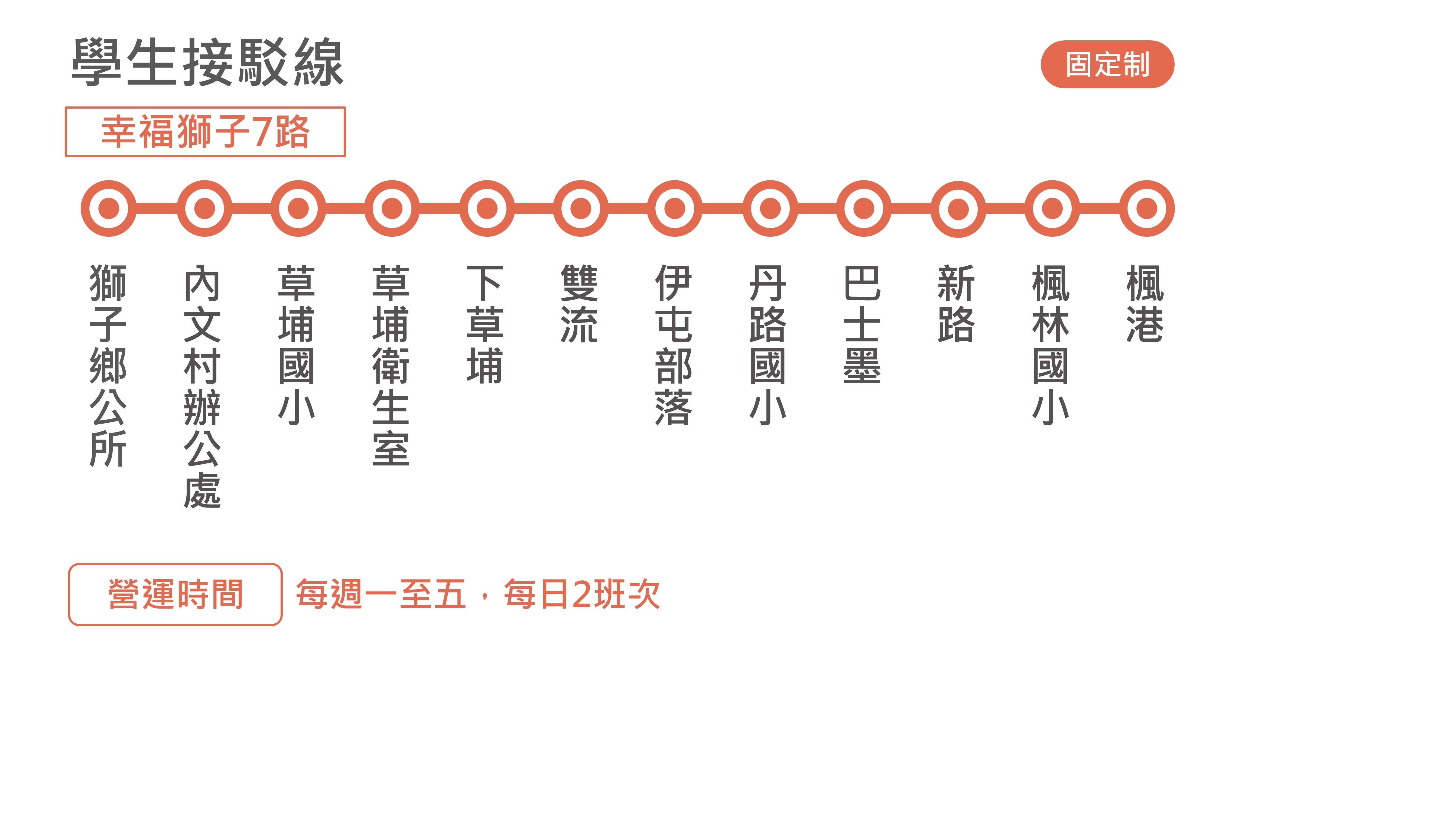 幸福獅子7路Bus Route Map-屏東 Bus