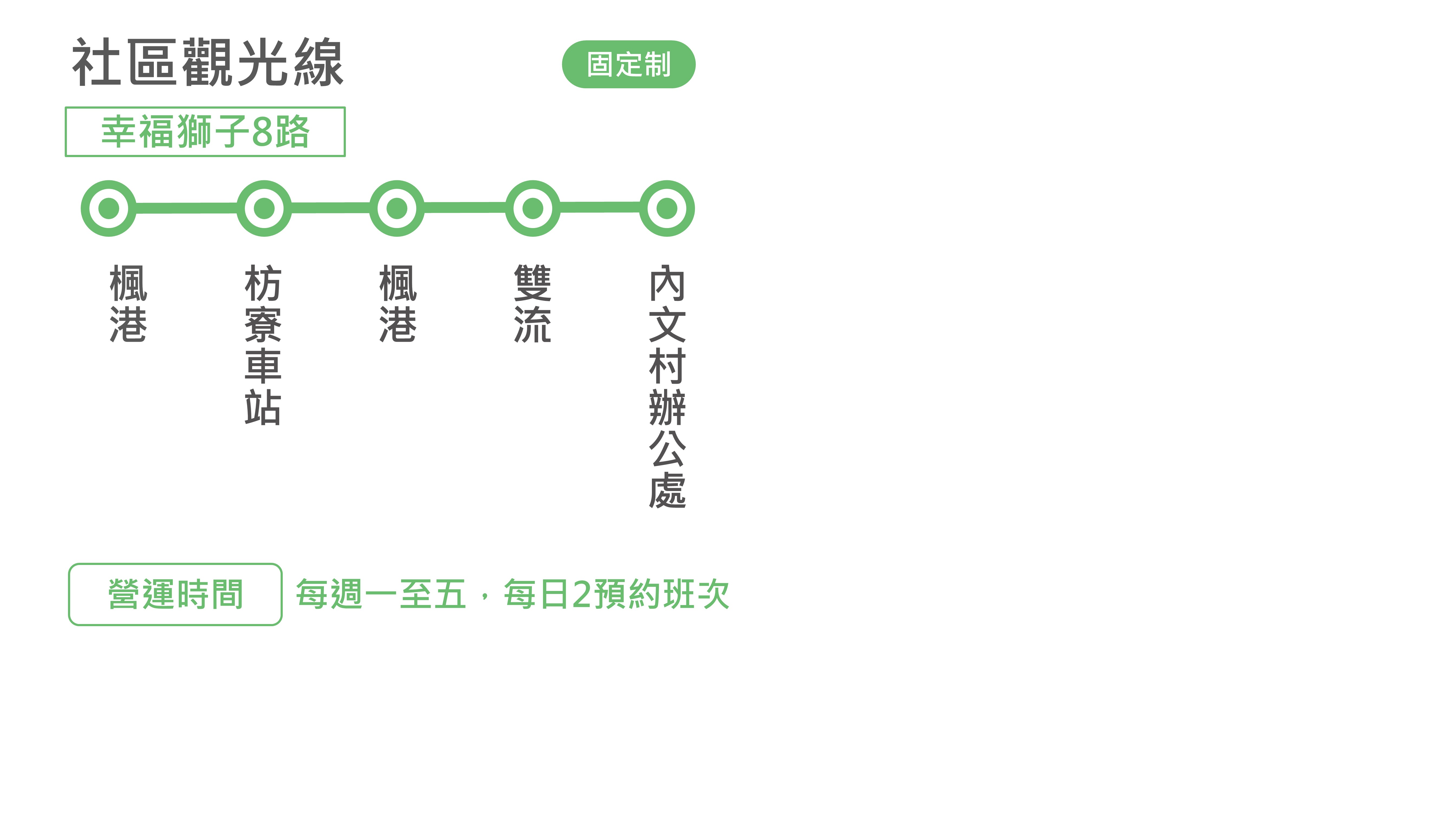 幸福獅子8路公車路線圖-屏東公車