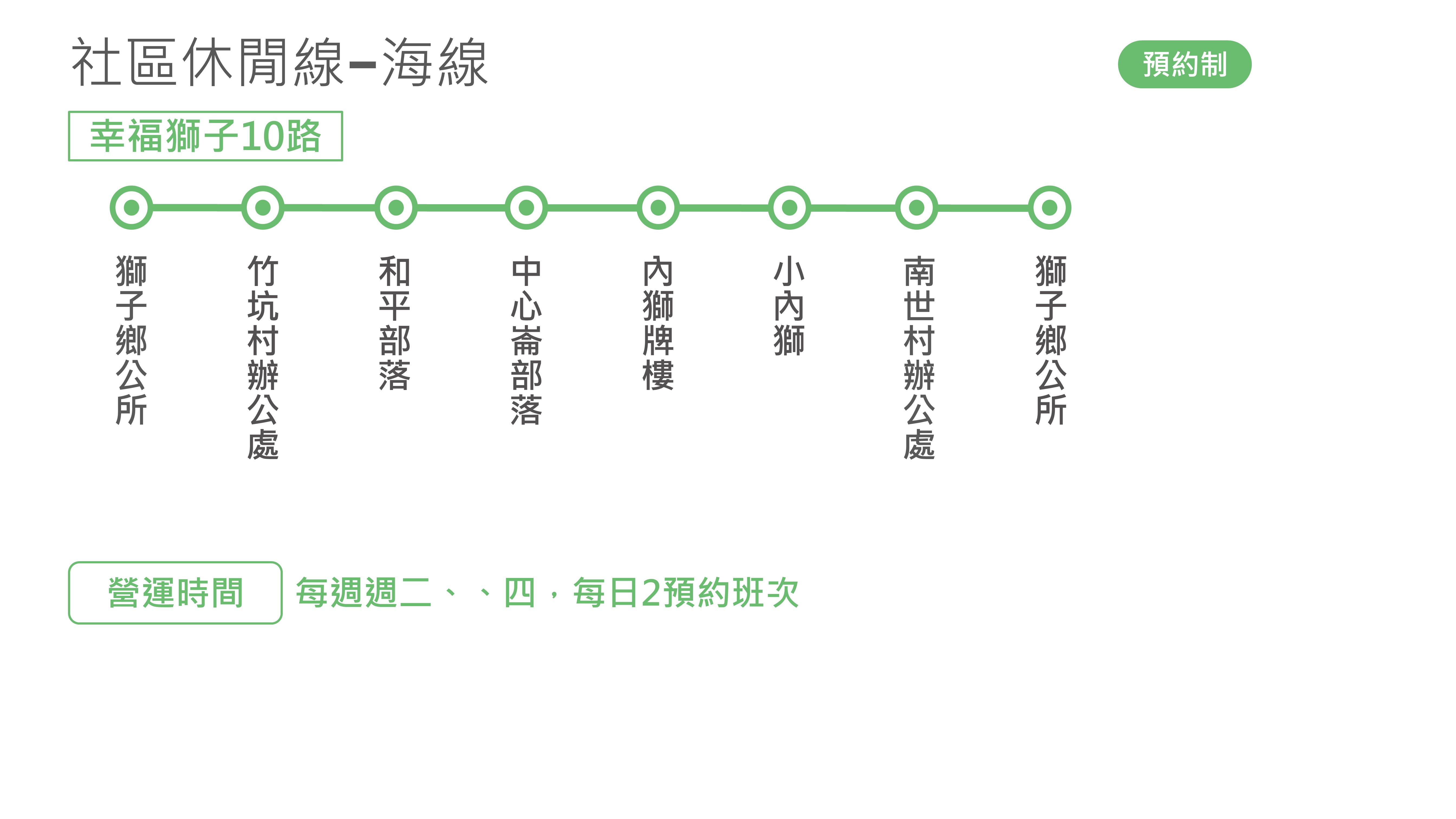 幸福獅子10路公車路線圖-屏東公車