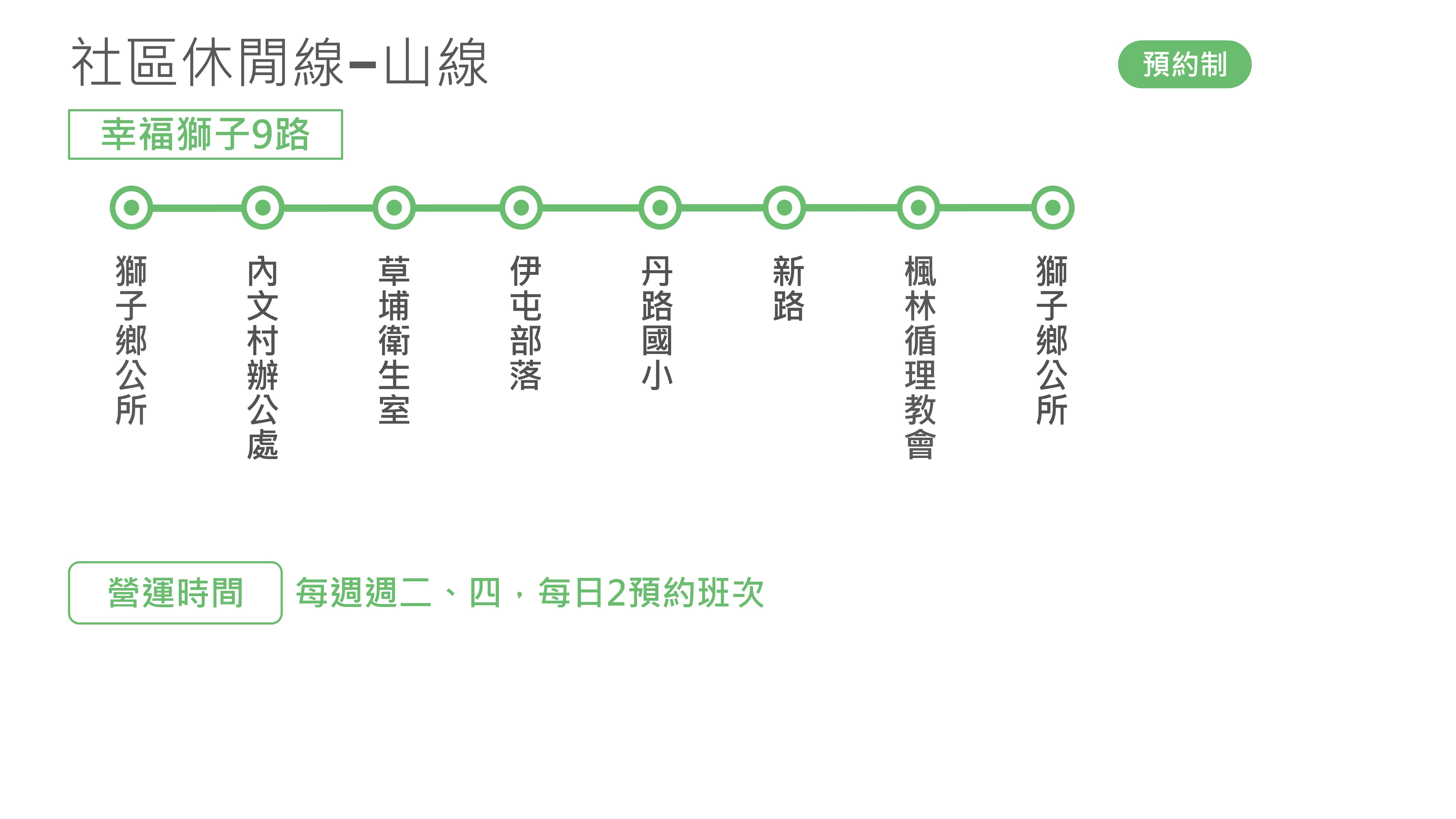 幸福獅子9路公車路線圖-屏東公車