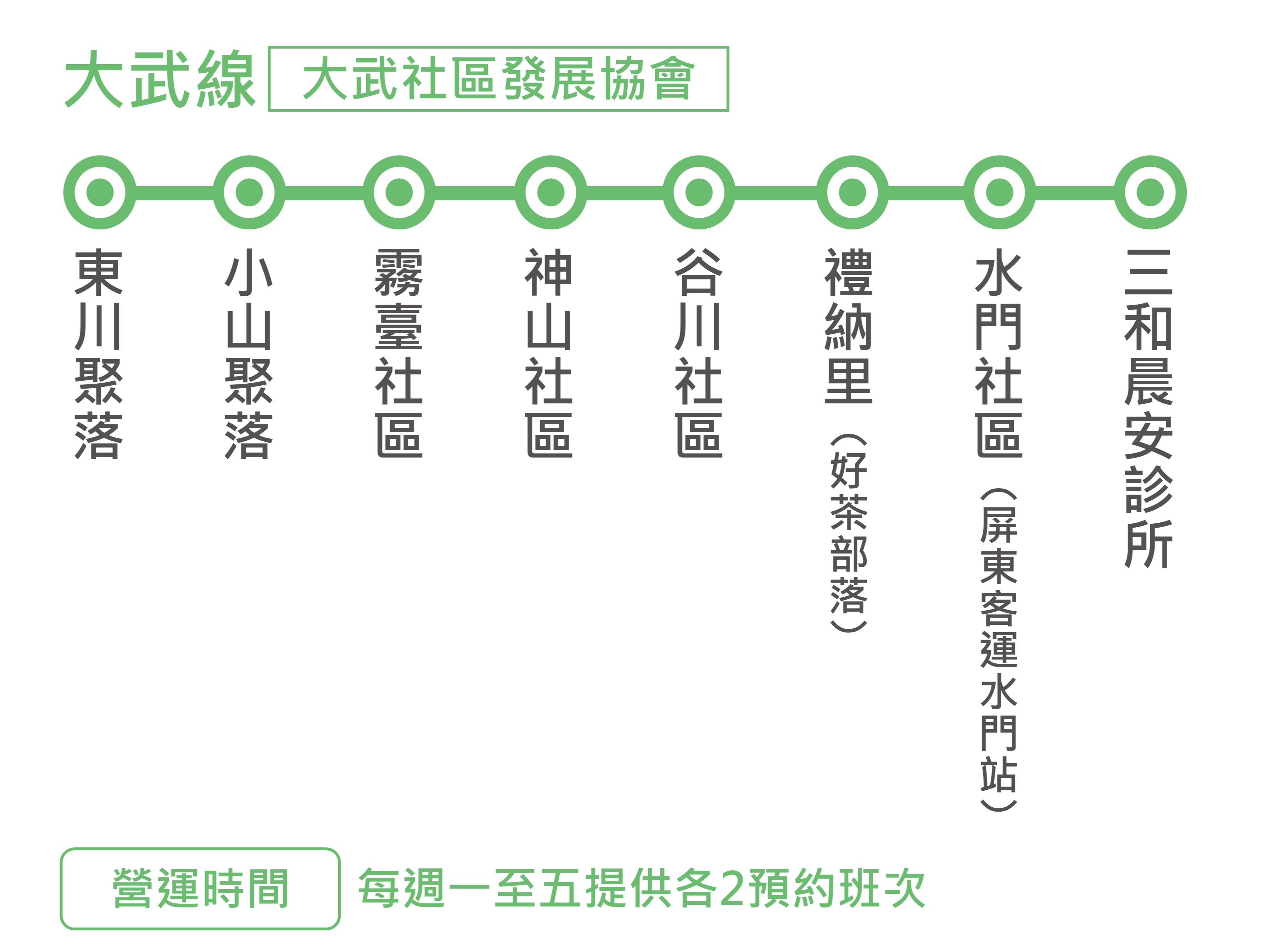 幸福霧臺6路公車路線圖-屏東公車