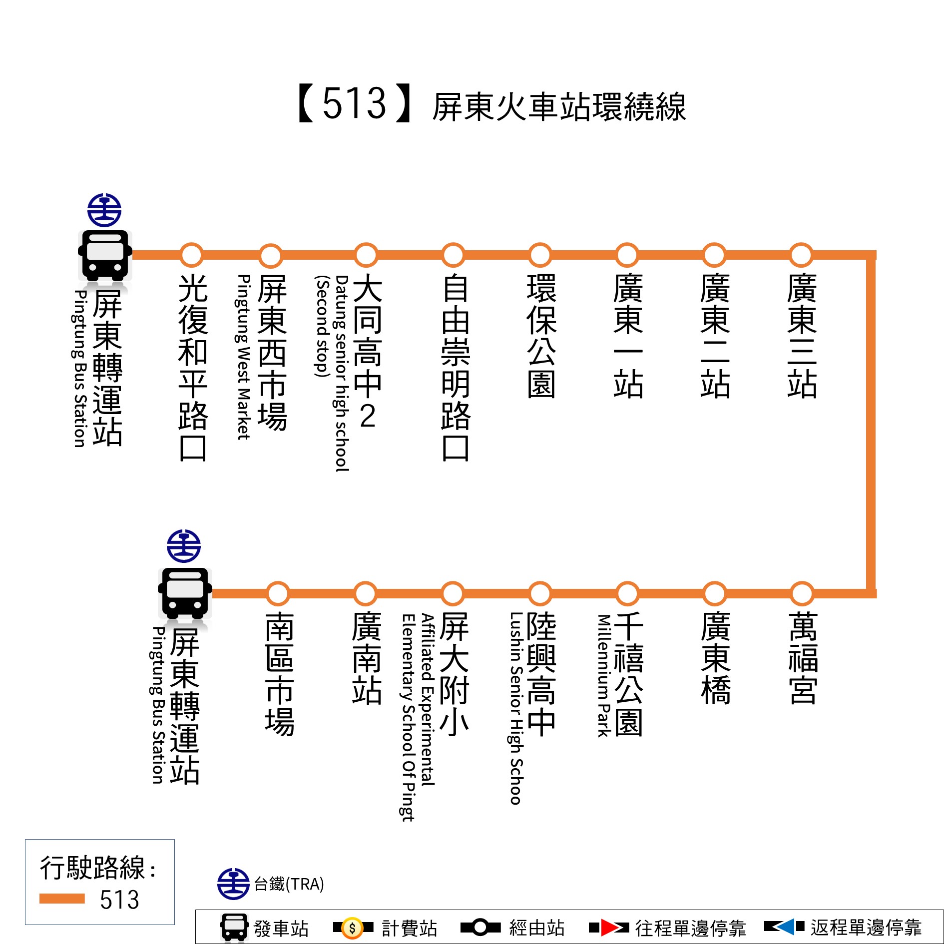 513公車路線圖-屏東公車