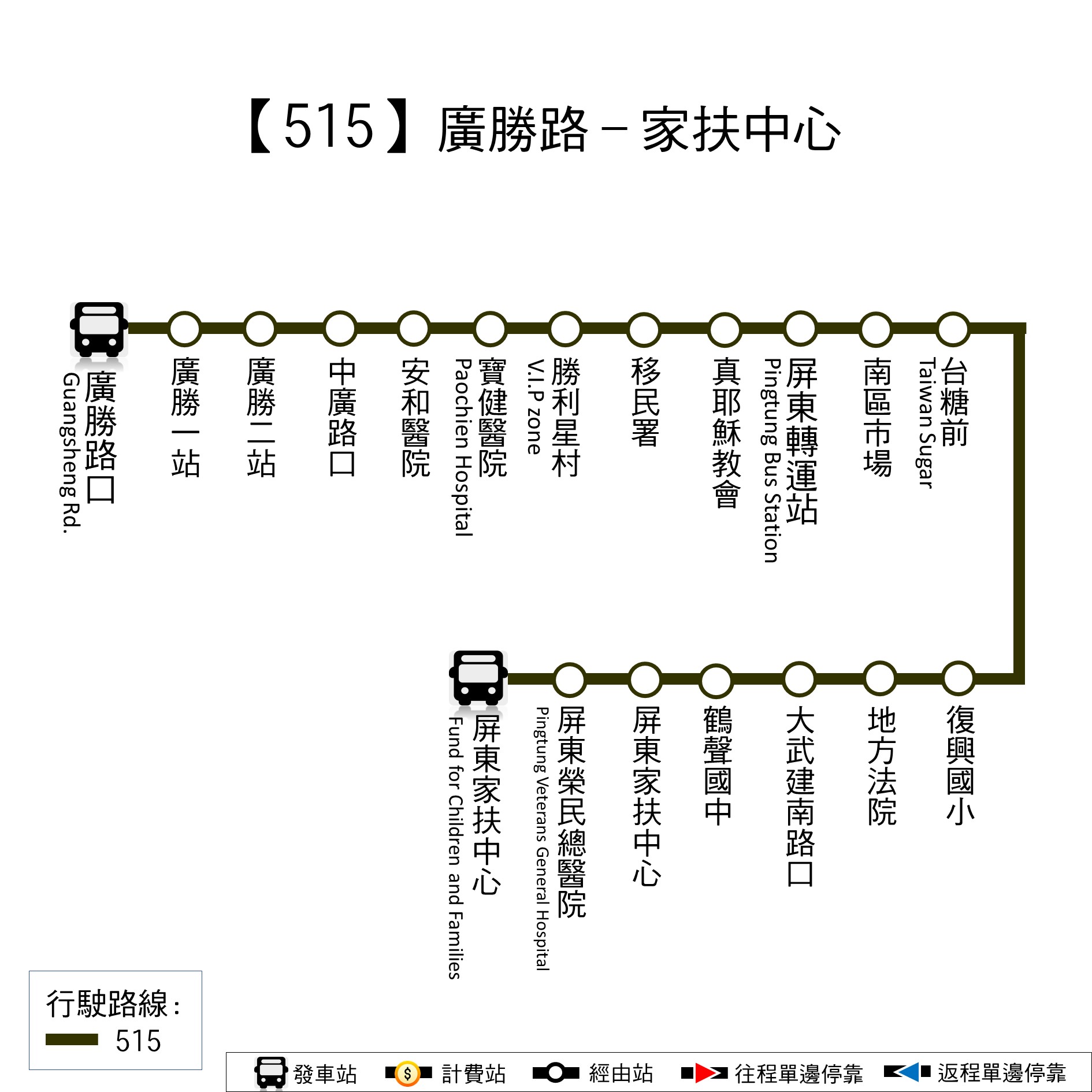 515公車路線圖-屏東公車