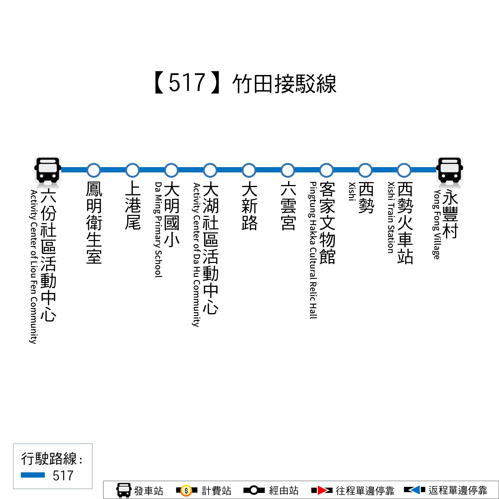 517公車路線圖-屏東公車