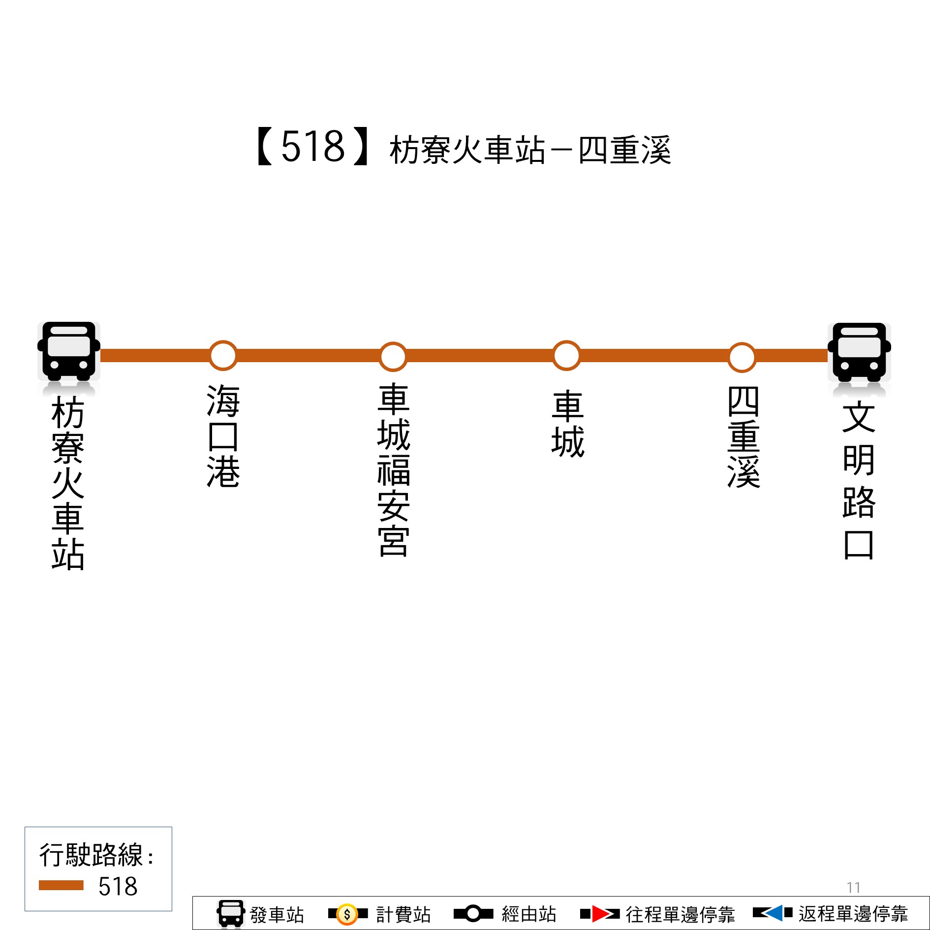 518公車路線圖-屏東公車