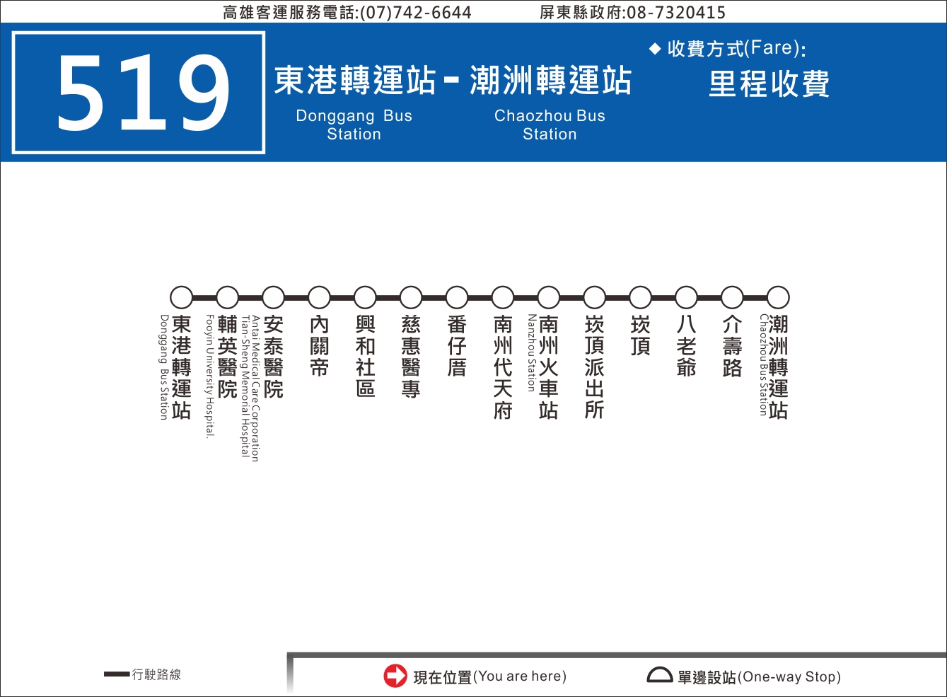 519公車路線圖-屏東公車