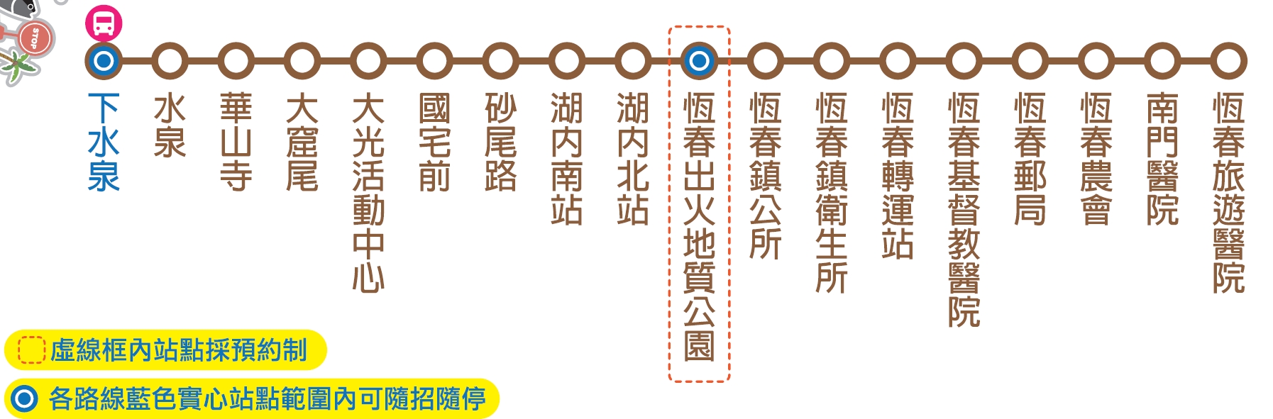 小黃公車719公車路線圖-屏東公車