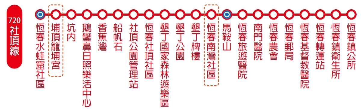 小黃公車720公車路線圖-屏東公車