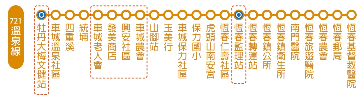 小黃公車721公車路線圖-屏東公車