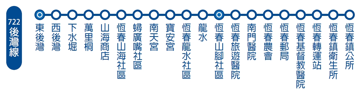 小黃公車722公車路線圖-屏東公車