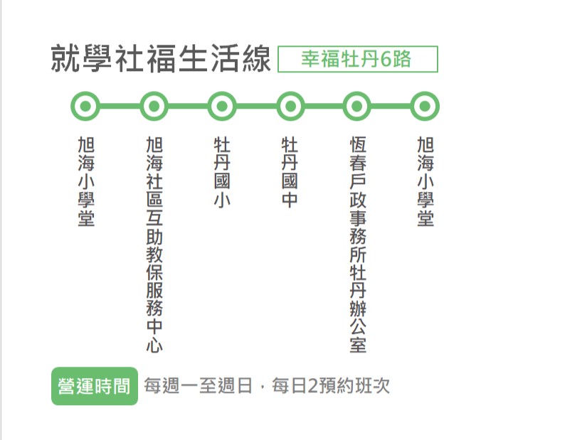 幸福牡丹6路公車路線圖-屏東公車