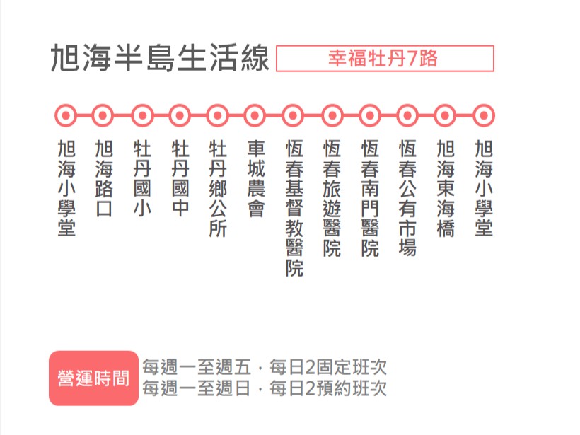幸福牡丹7路公車路線圖-屏東公車