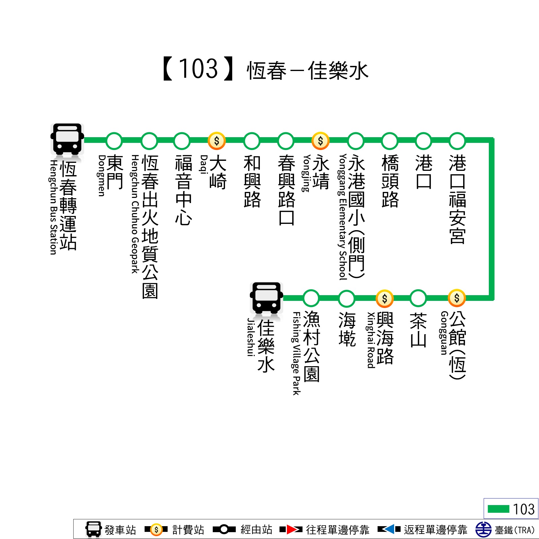 103公車路線圖-屏東公車