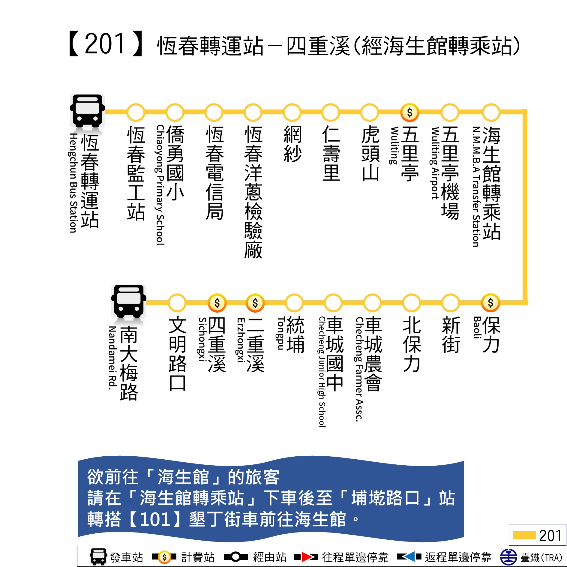 201公車路線圖-屏東公車