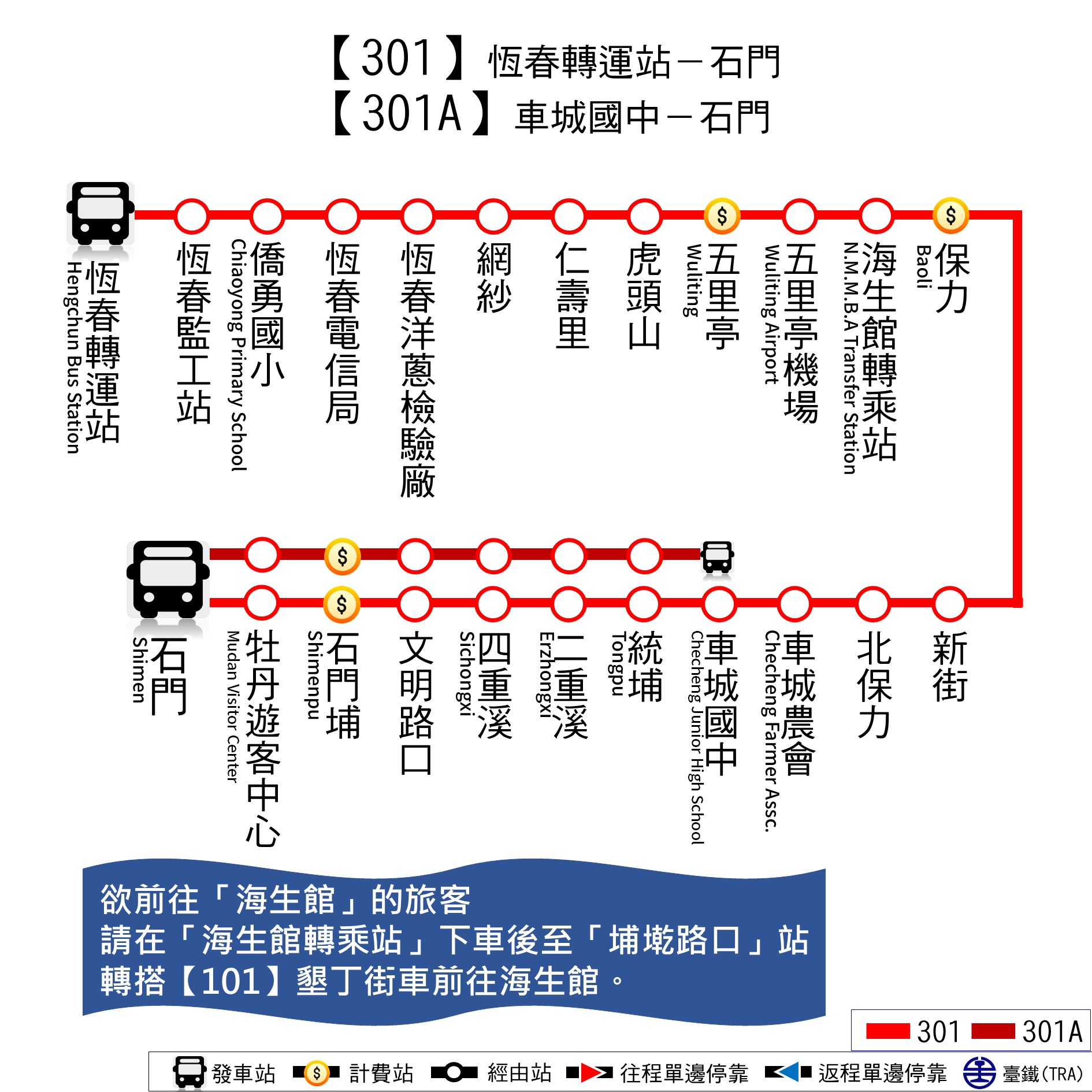 301公車路線圖-屏東公車