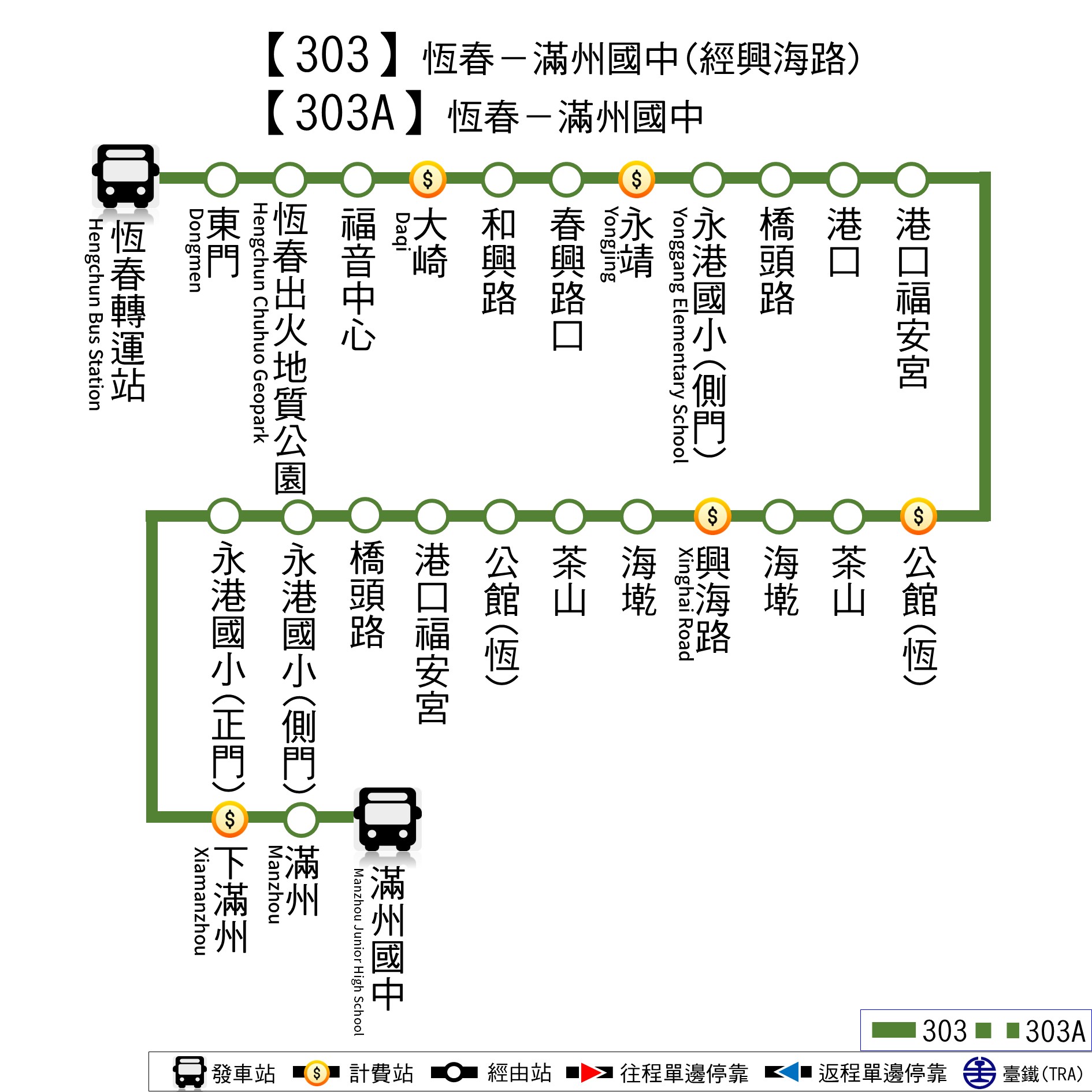 303公車路線圖-屏東公車