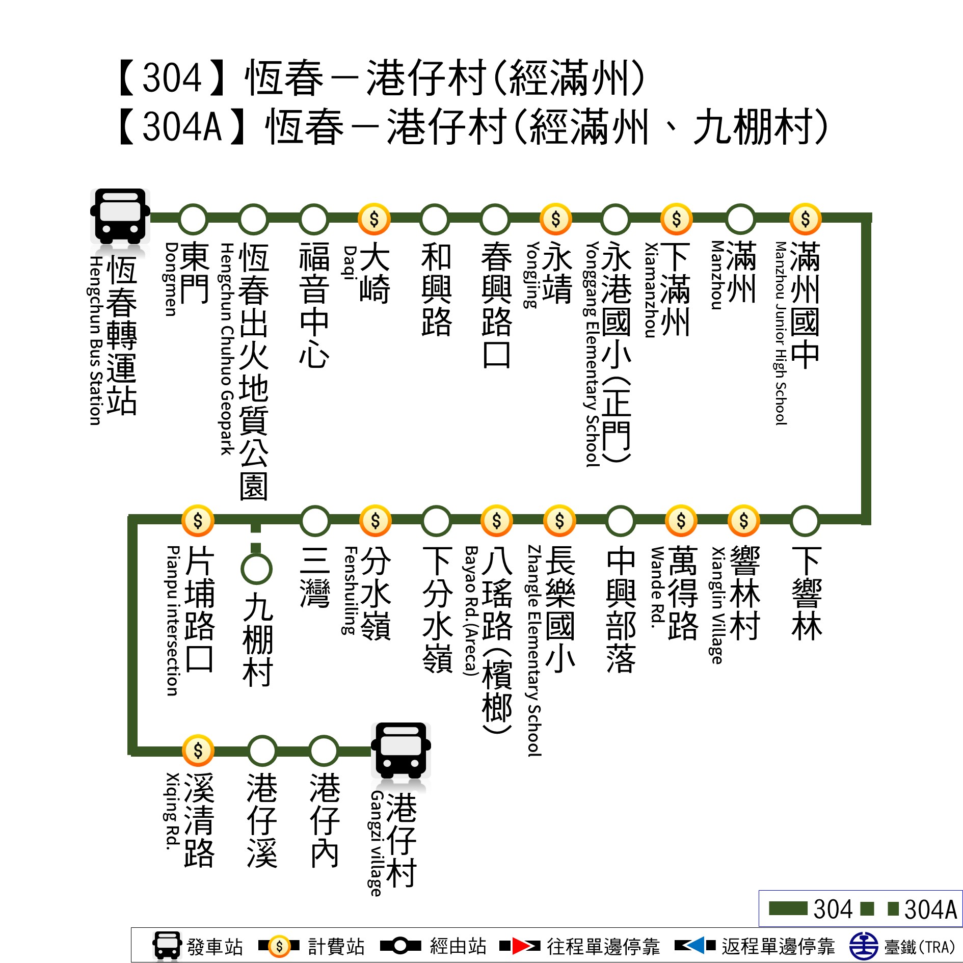 304公車路線圖-屏東公車
