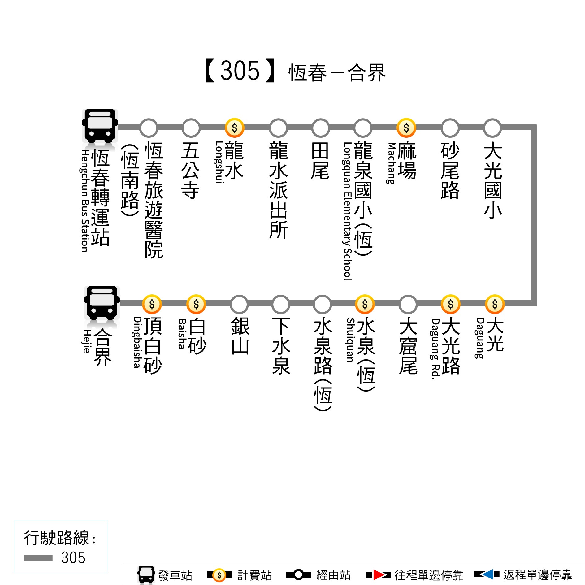 305Bus Route Map-屏東 Bus