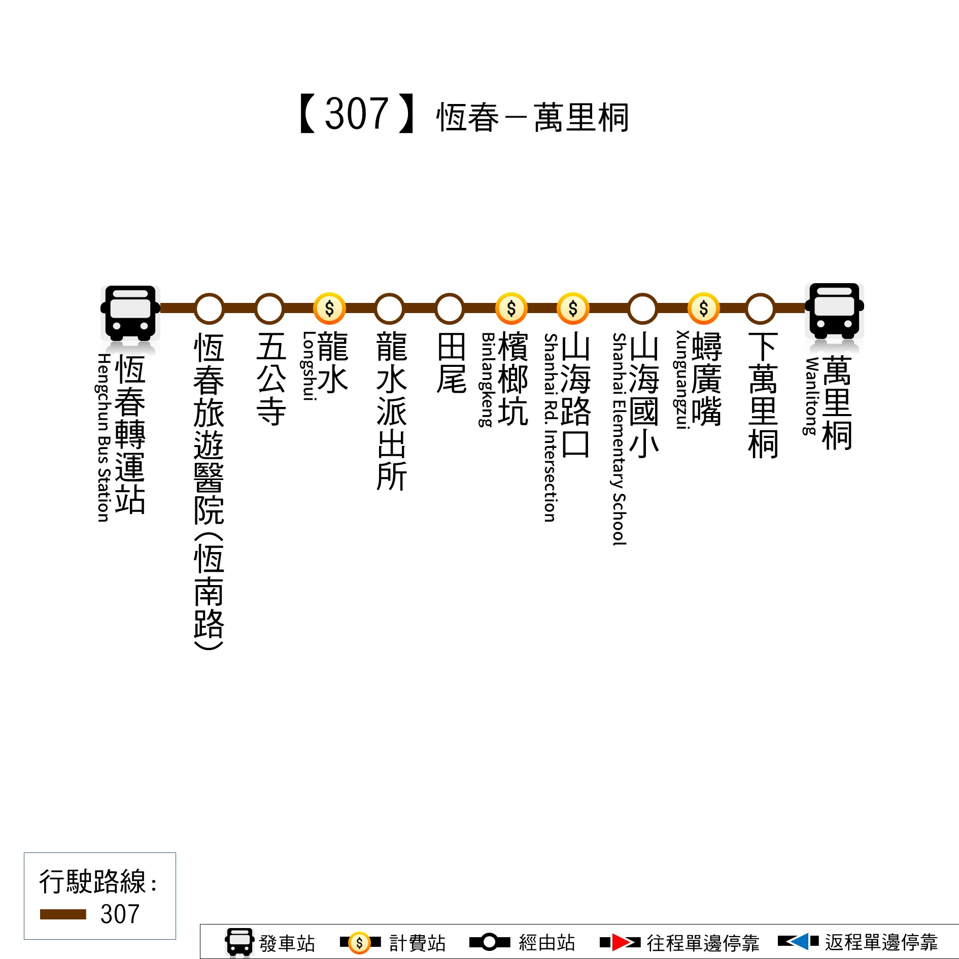 307公車路線圖-屏東公車
