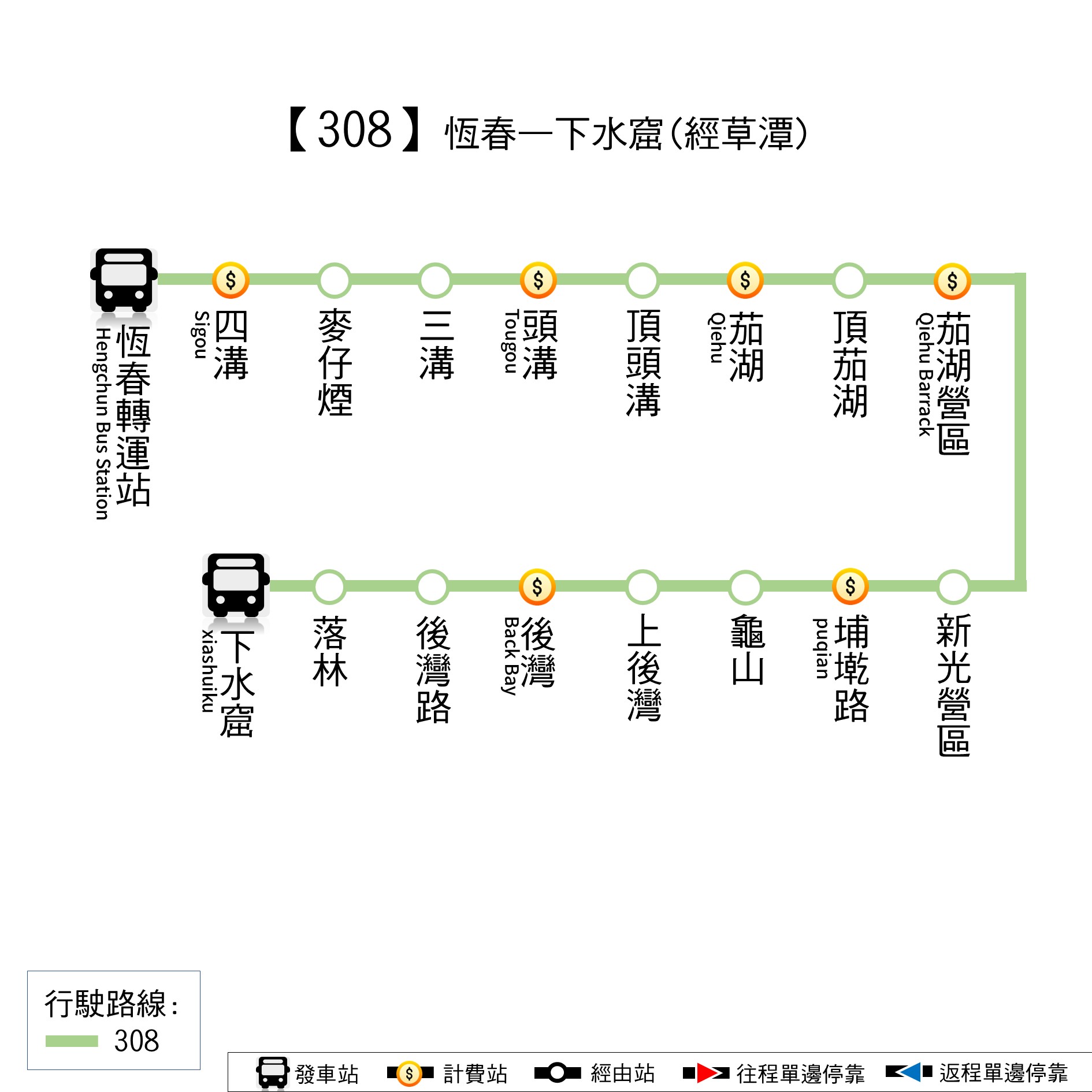 308公車路線圖-屏東公車