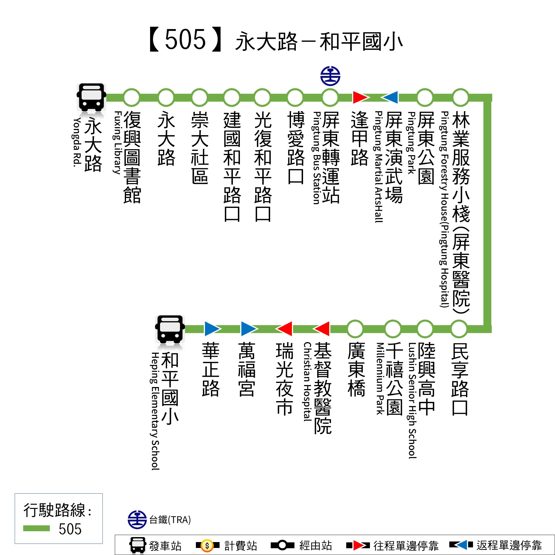 505公車路線圖-屏東公車
