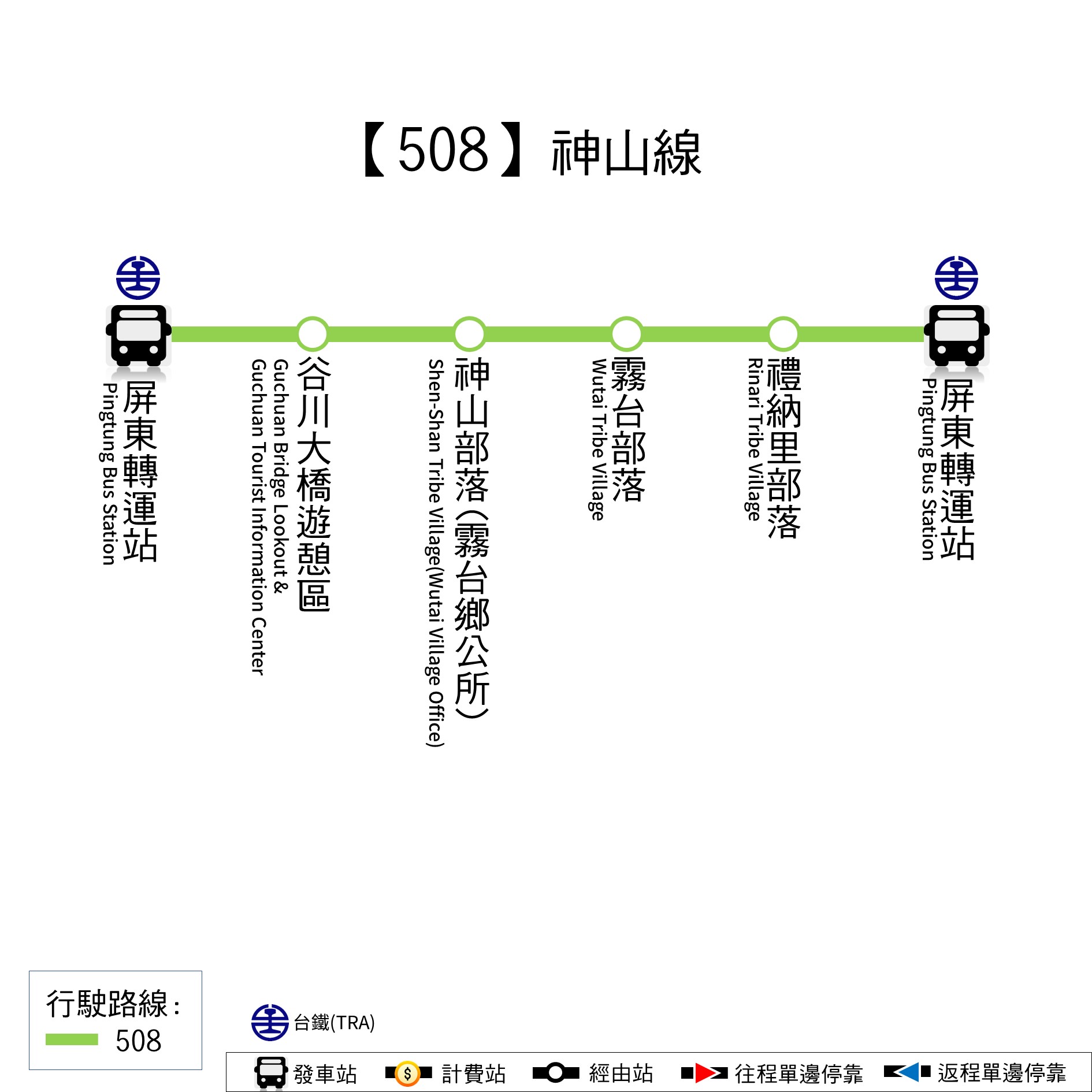 508公車路線圖-屏東公車