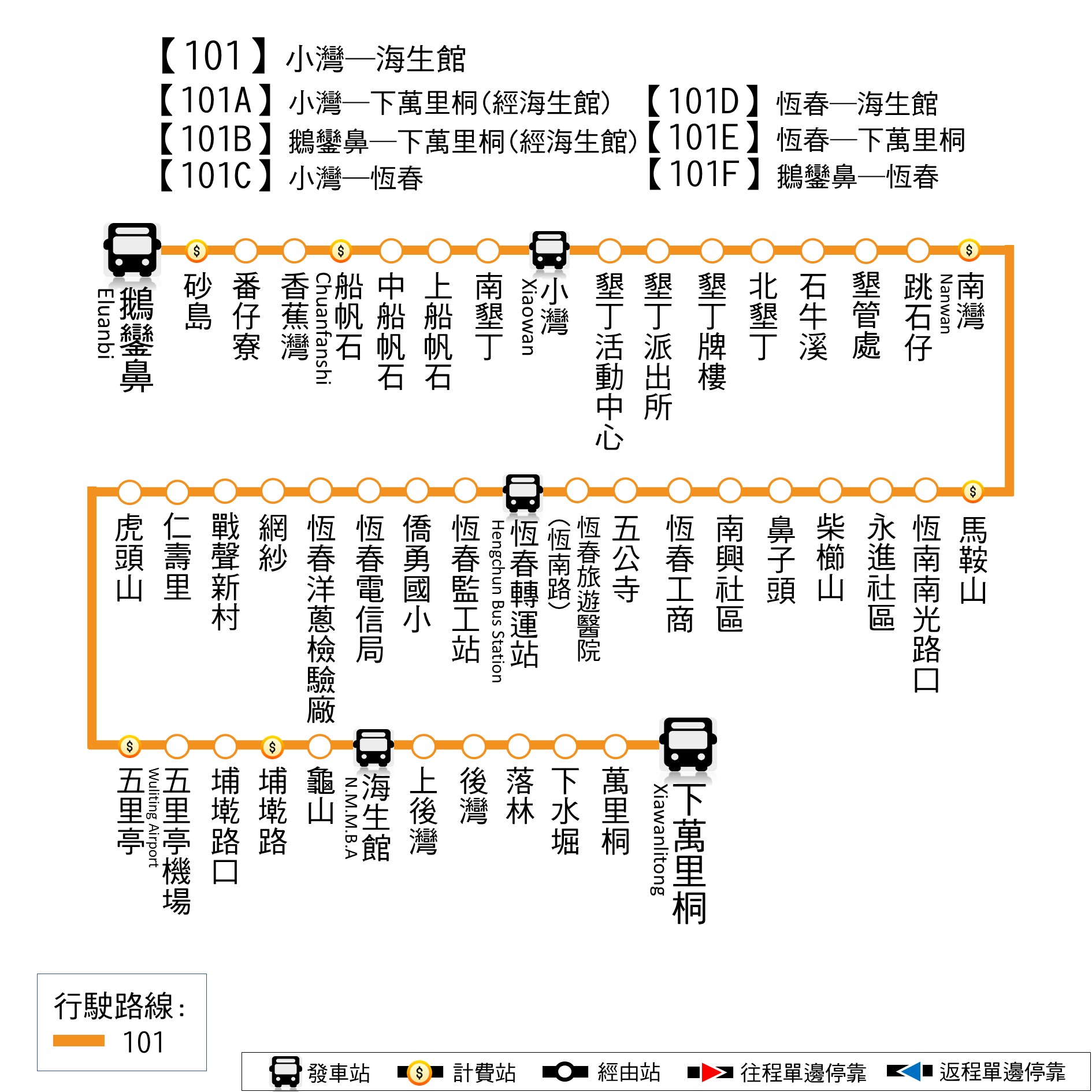101公車路線圖-屏東公車