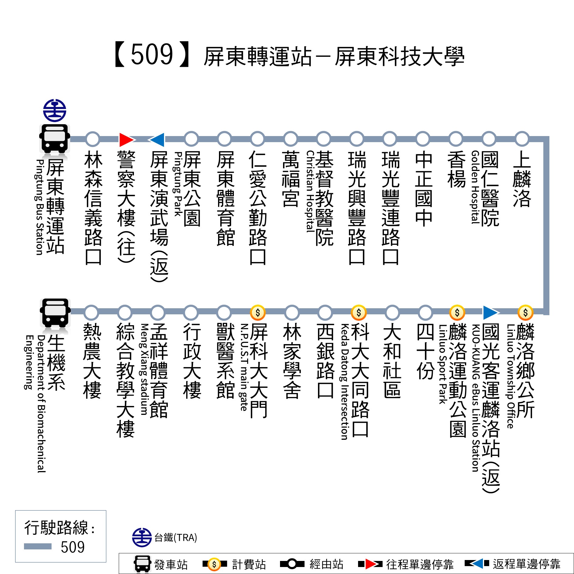 509公車路線圖-屏東公車