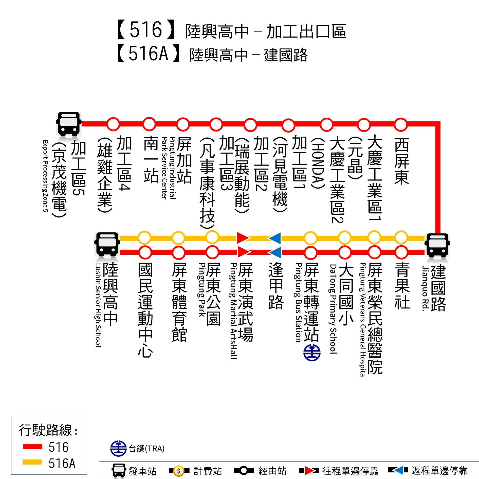 516公車路線圖-屏東公車