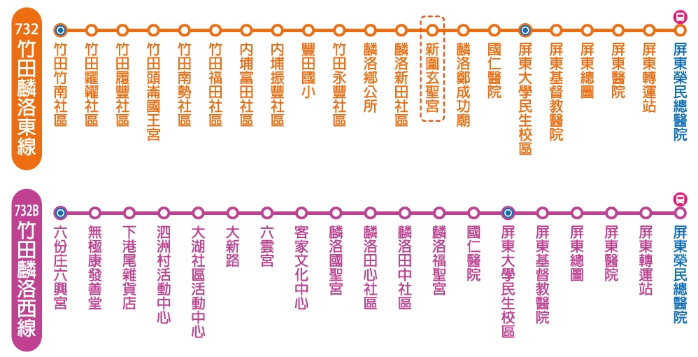 小黃公車732公車路線圖-屏東公車