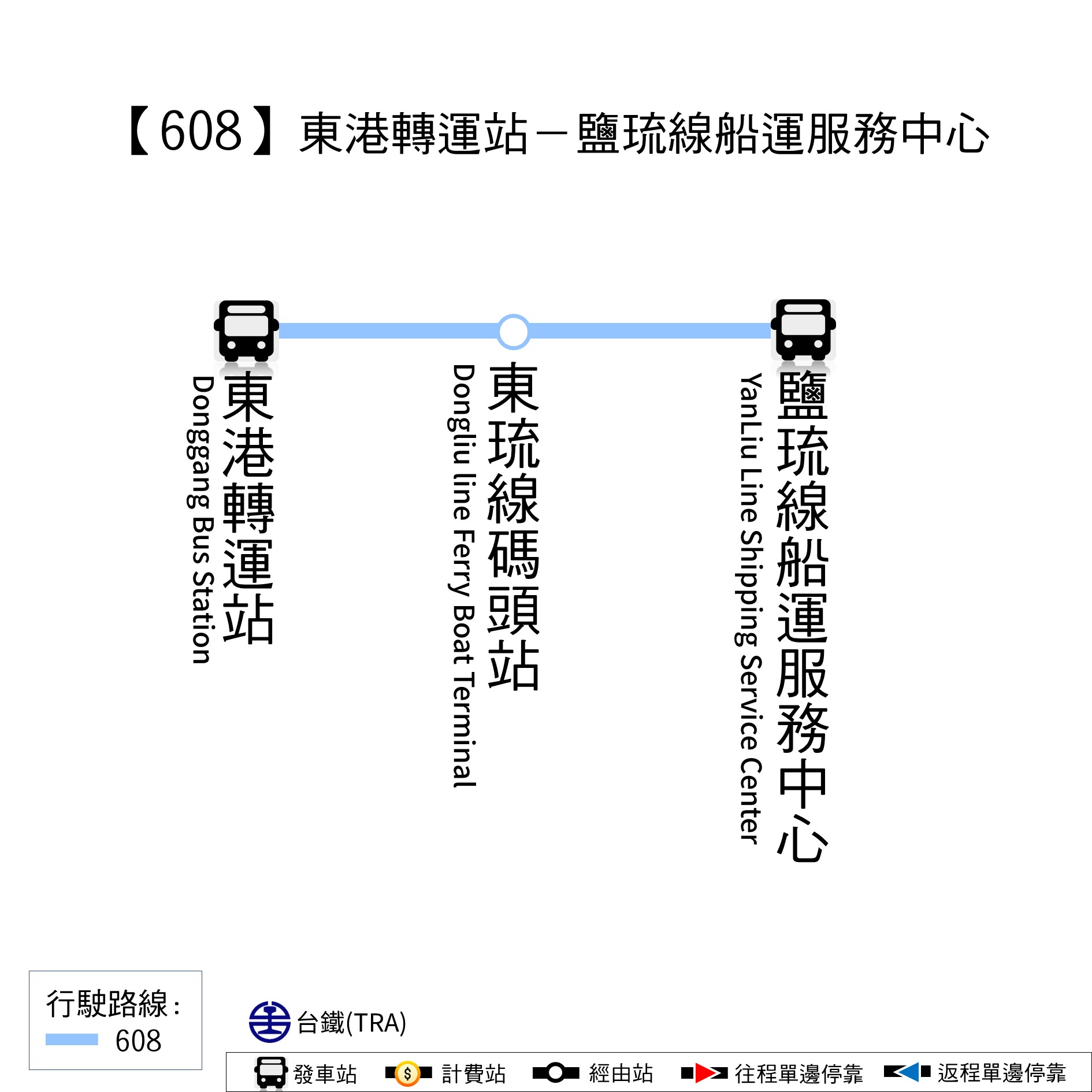 608公車路線圖-屏東公車