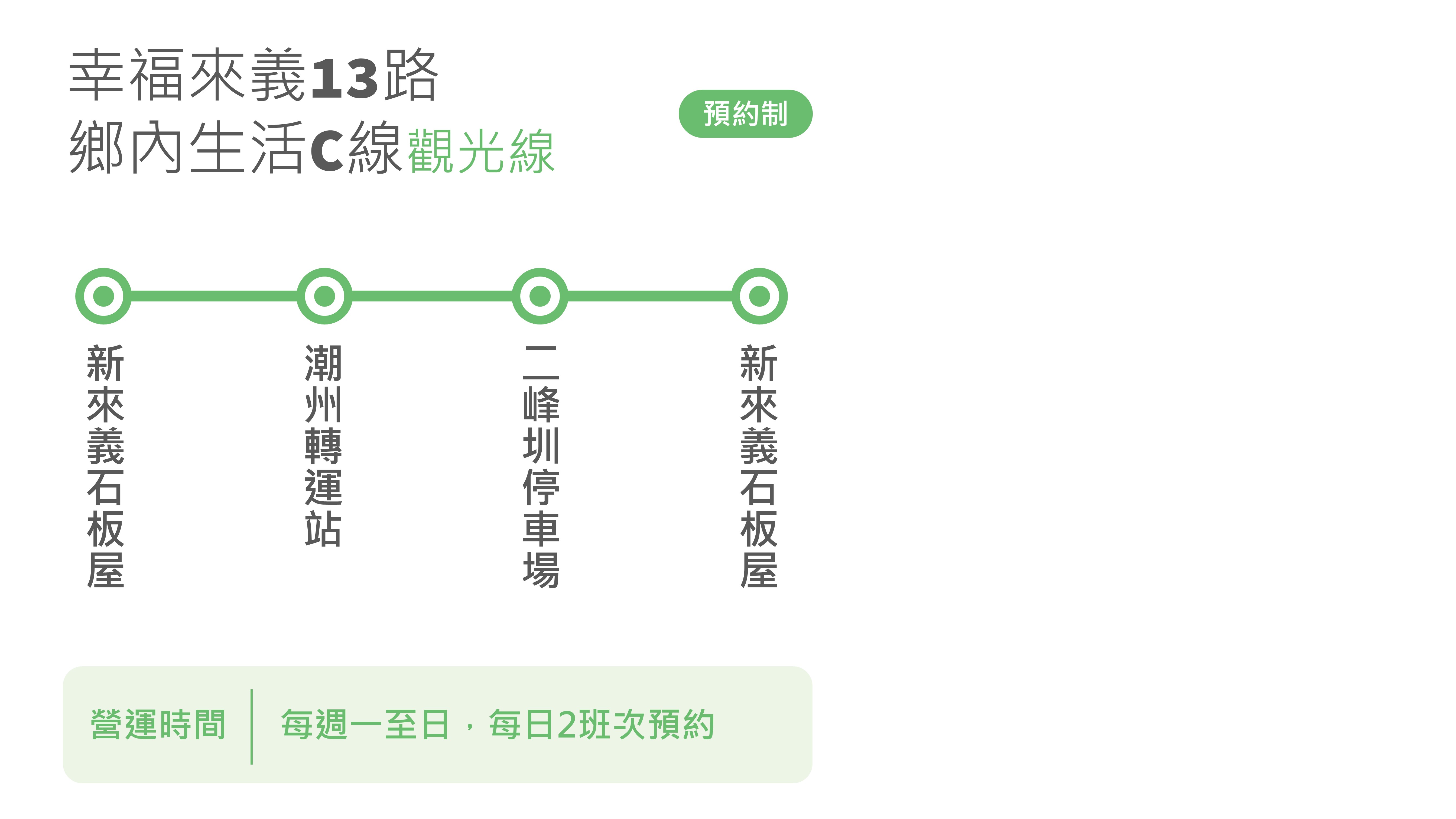 幸福來義13路公車路線圖-屏東公車