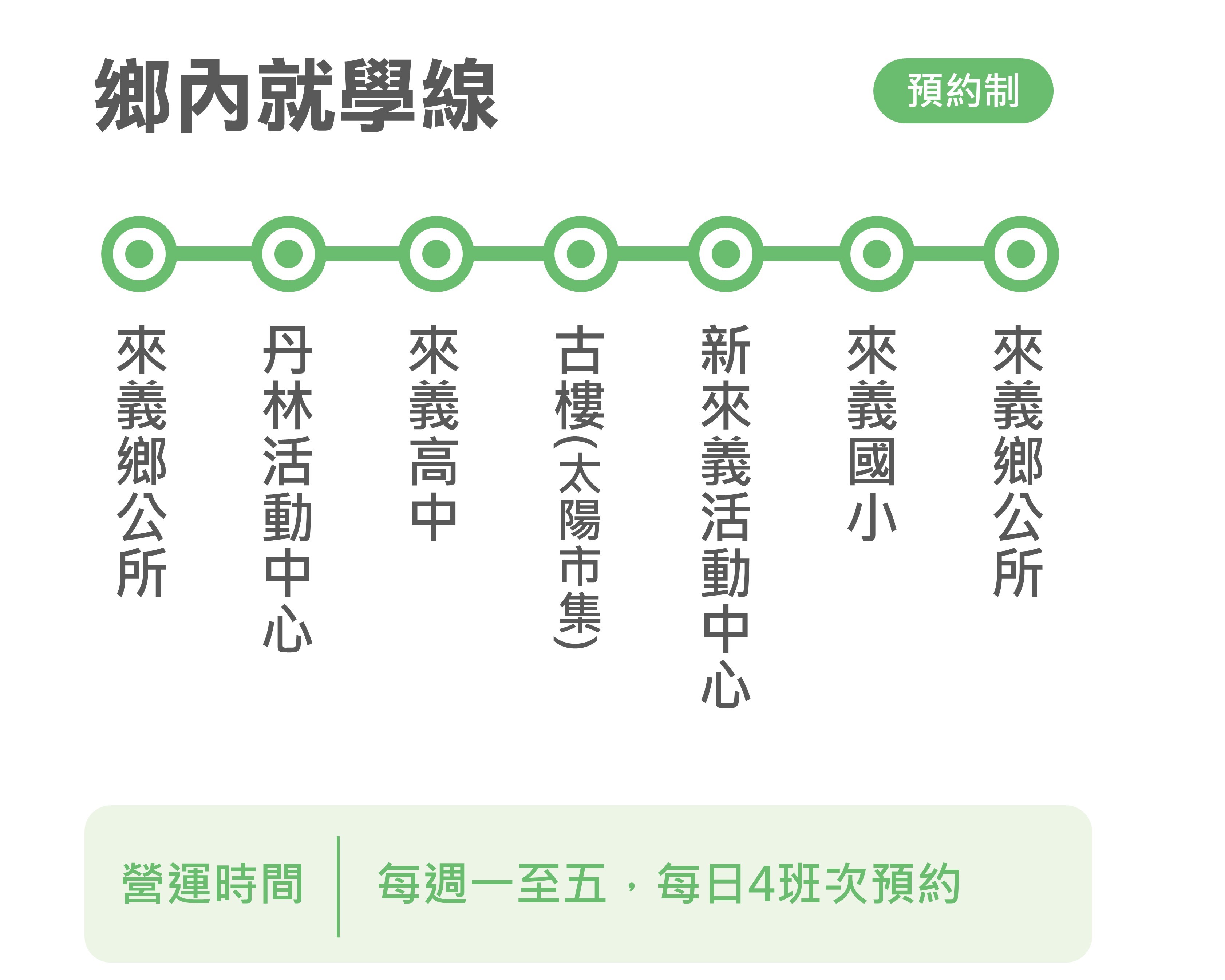 幸福來義9路公車路線圖-屏東公車