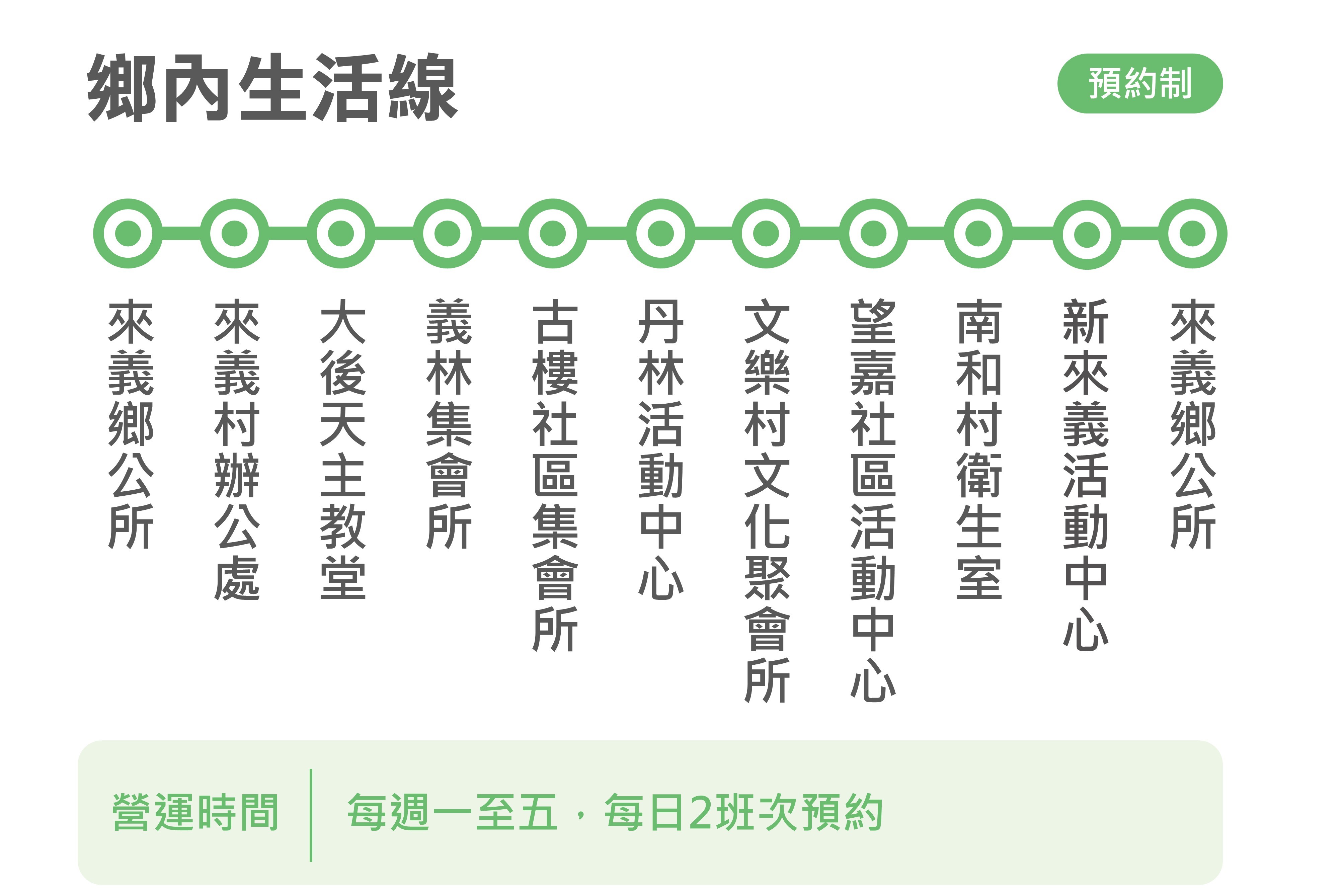 幸福來義10路公車路線圖-屏東公車