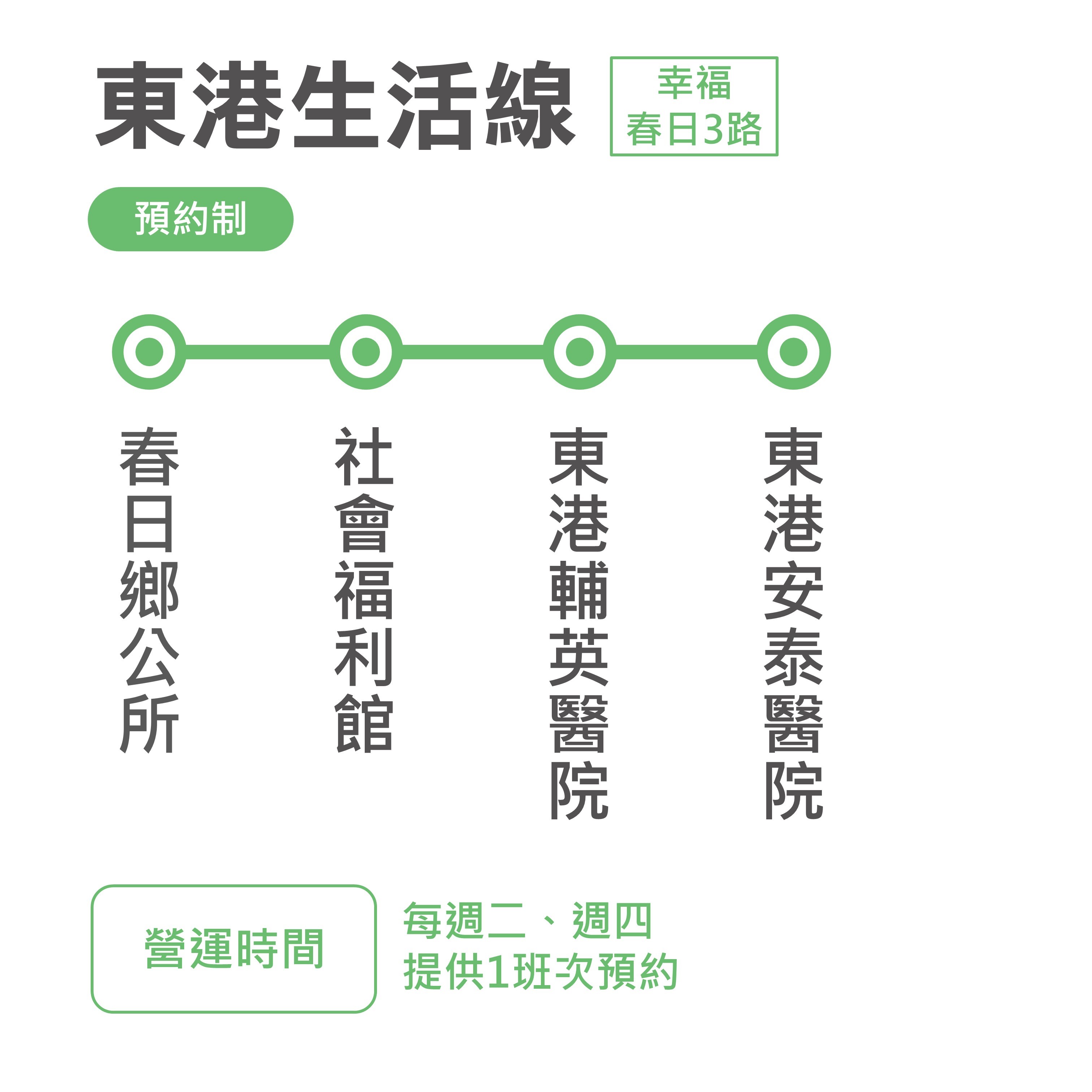 幸福春日3路公車路線圖-屏東公車