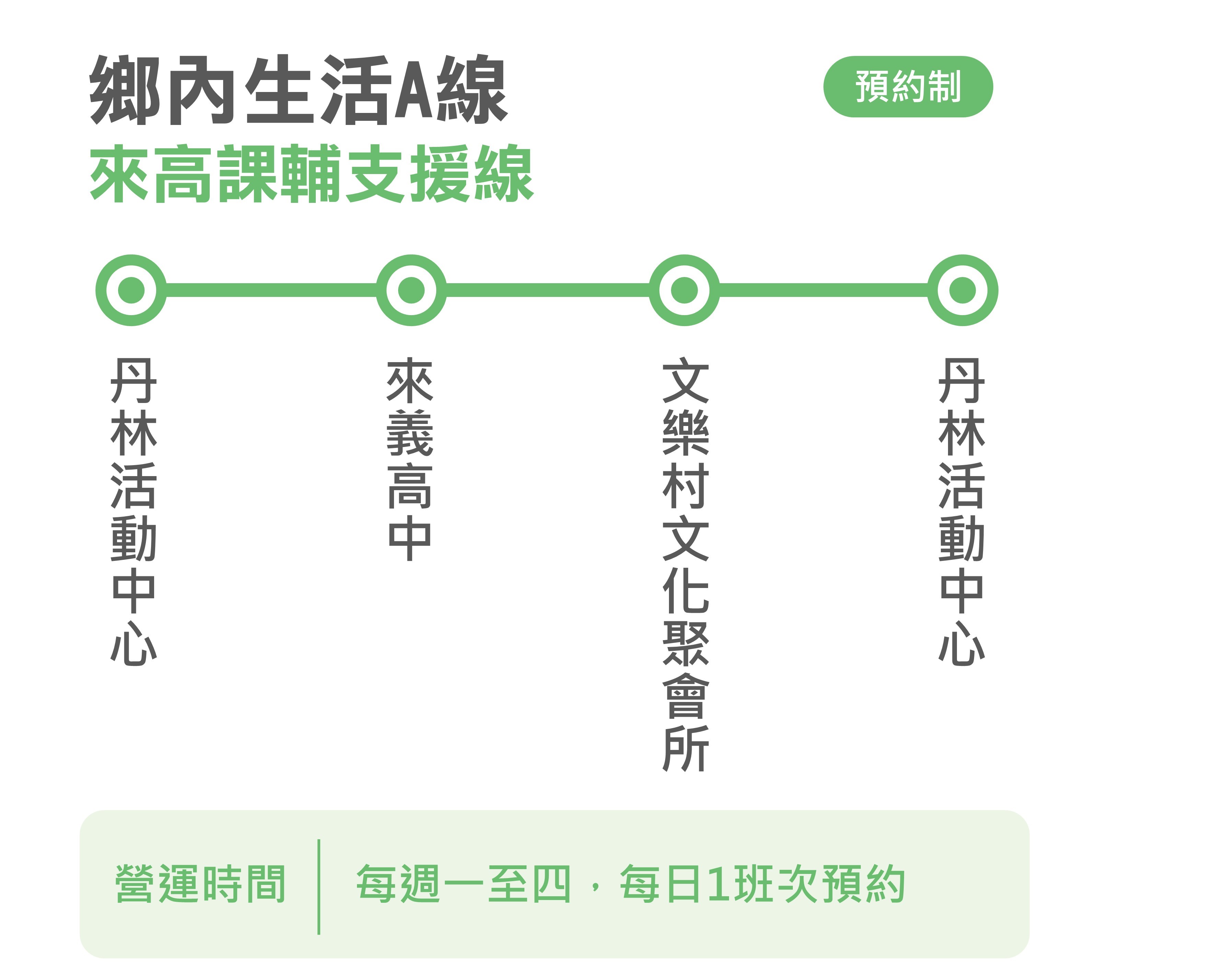 幸福來義11路公車路線圖-屏東公車