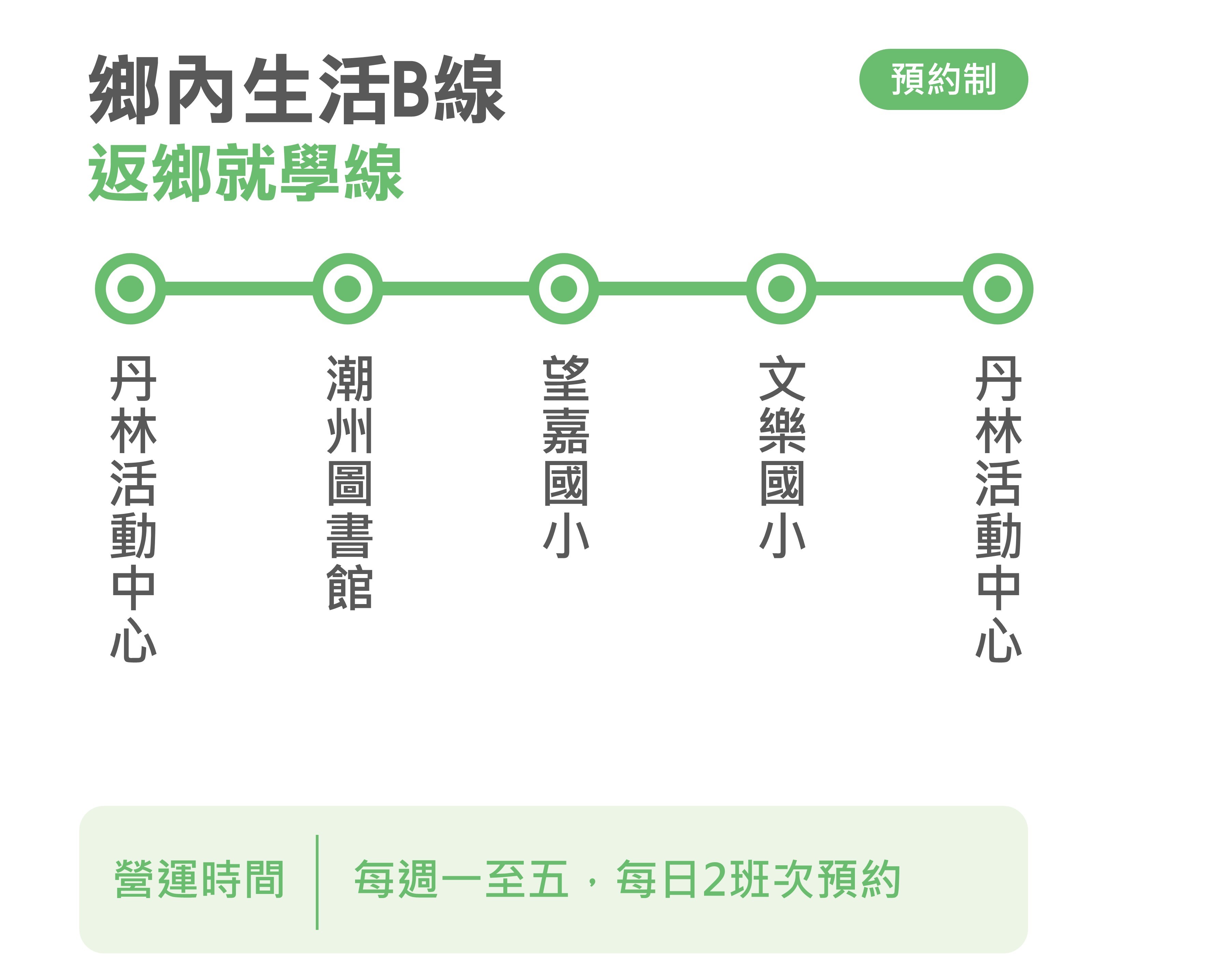 幸福來義12路公車路線圖-屏東公車