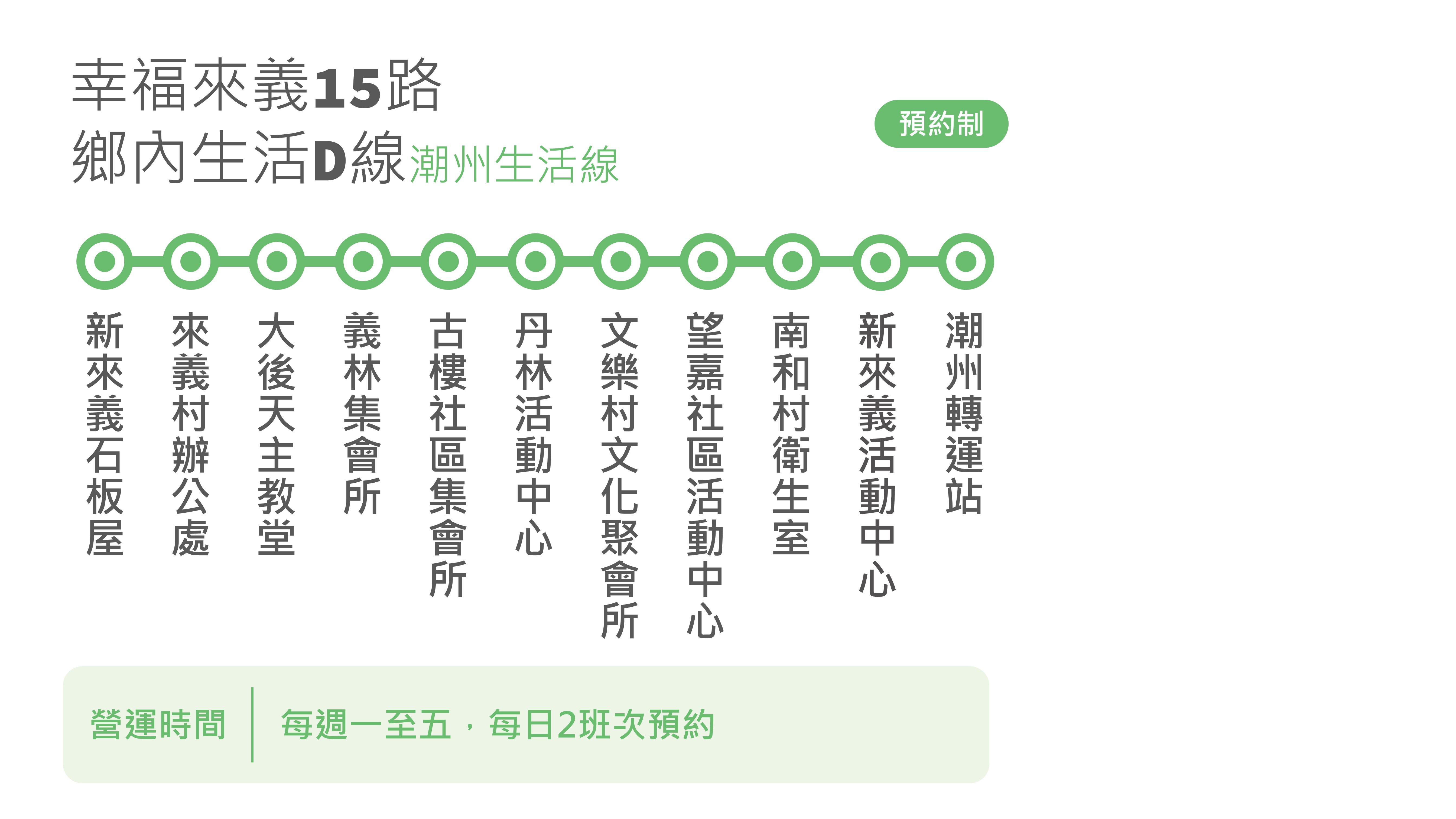 幸福來義15路公車路線圖-屏東公車