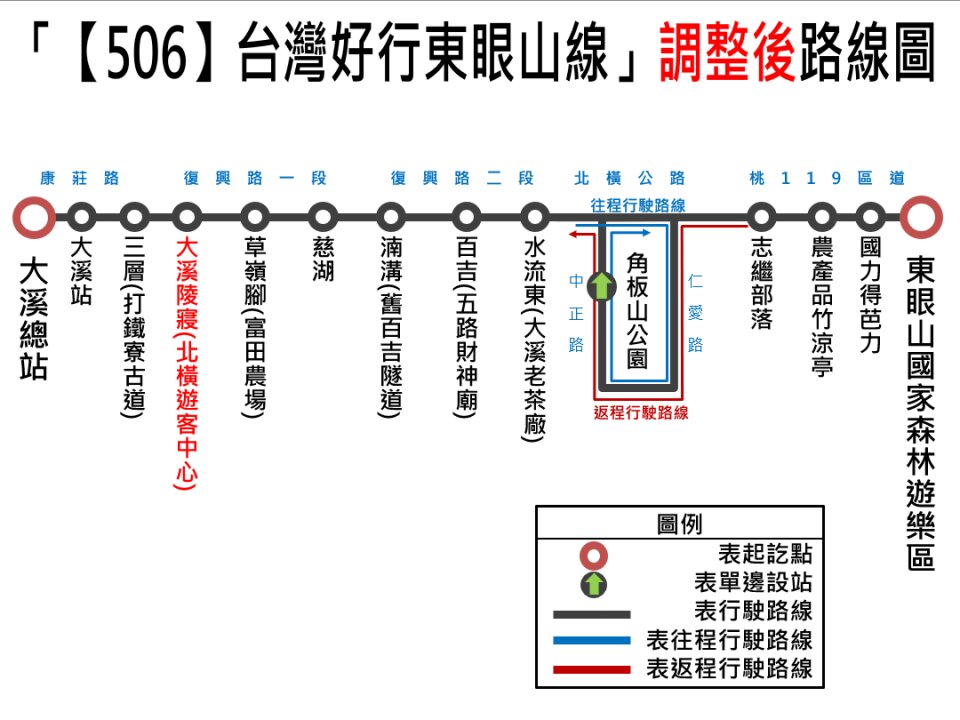 506公車路線圖-桃園公車