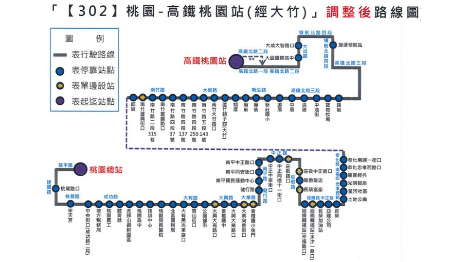 302Bus Route Map-桃園 Bus