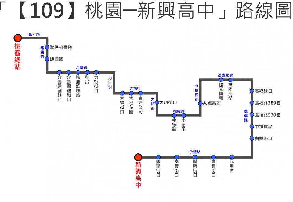 109公車路線圖-桃園公車