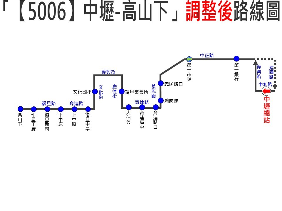 5006公車路線圖-桃園公車