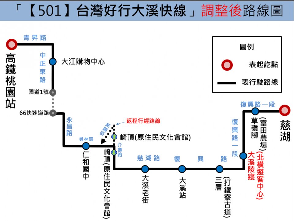 501公車路線圖-桃園公車