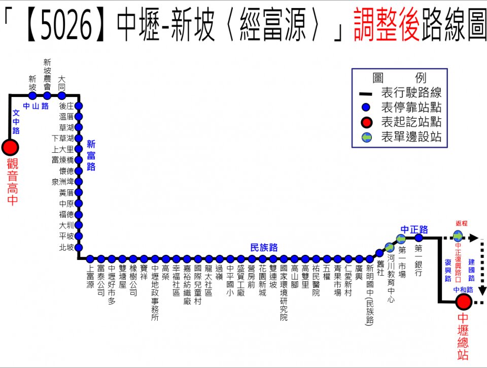 5026公車路線圖-桃園公車