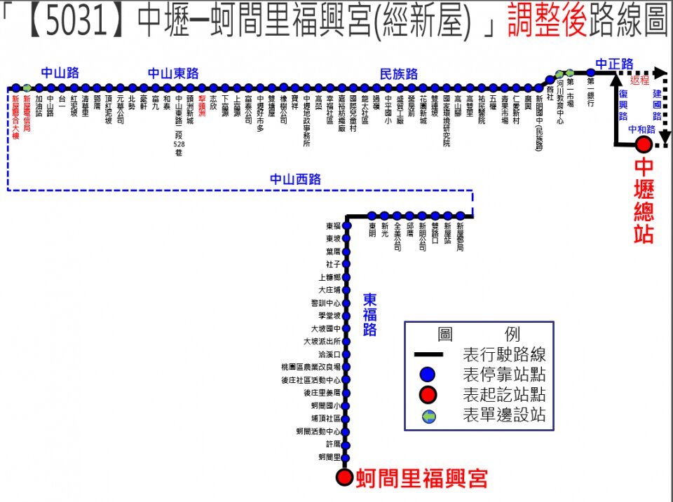 5031公車路線圖-桃園公車