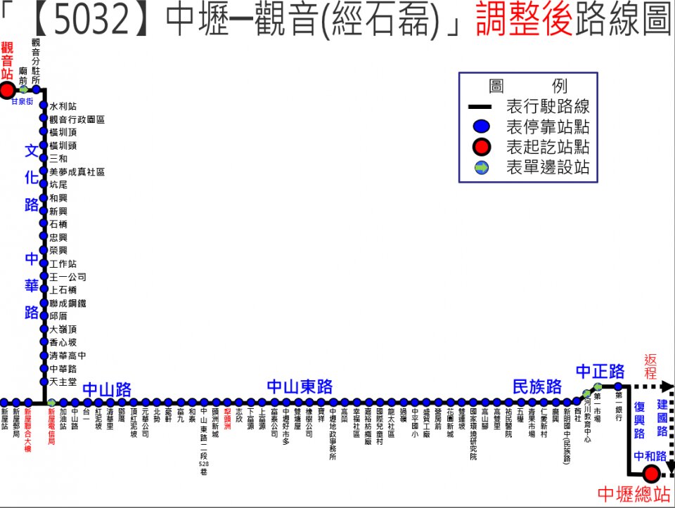 5032公車路線圖-桃園公車