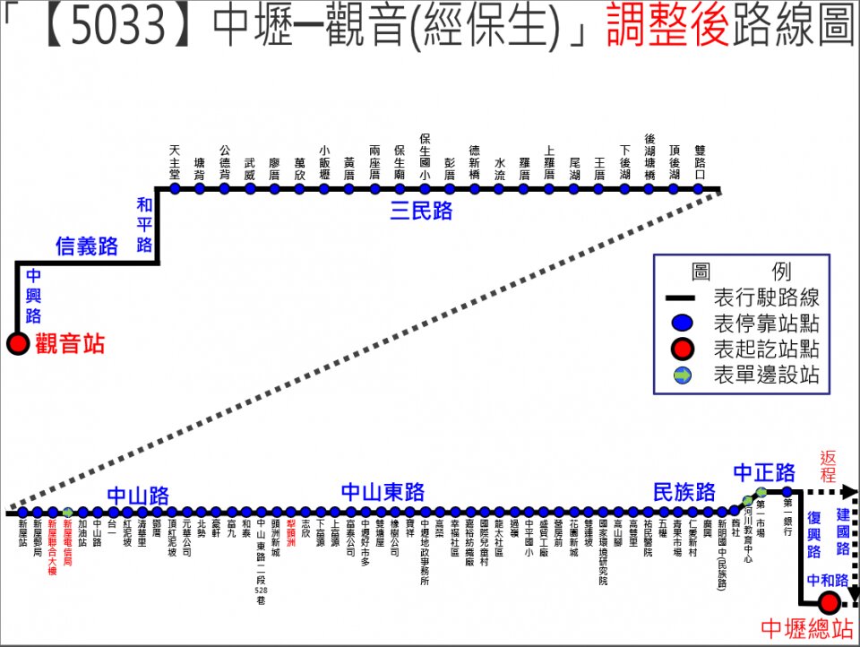 5033公車路線圖-桃園公車