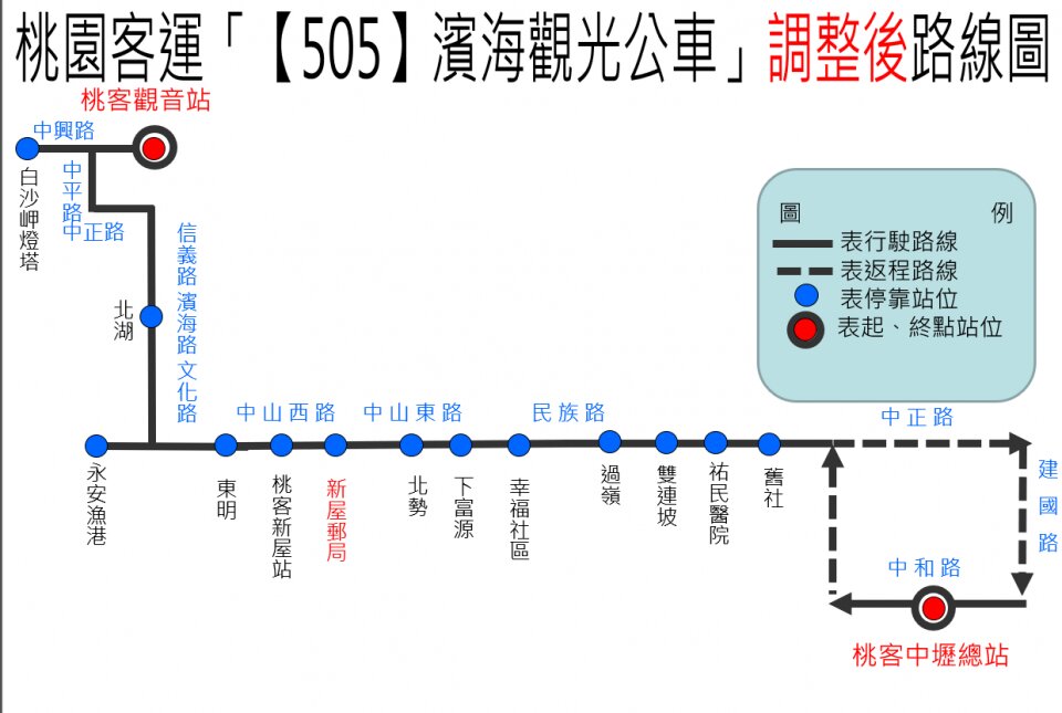 505公車路線圖-桃園公車