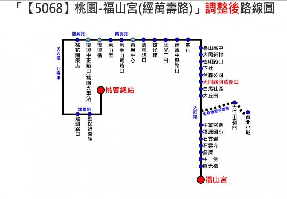 5068公車路線圖-桃園公車