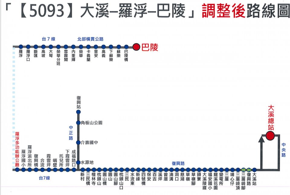 5093公車路線圖-桃園公車